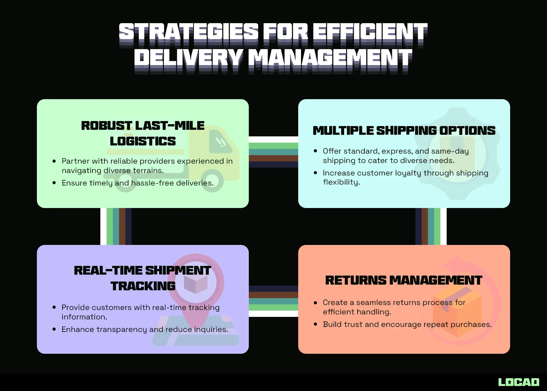 Strategies for Efficient Delivery Management