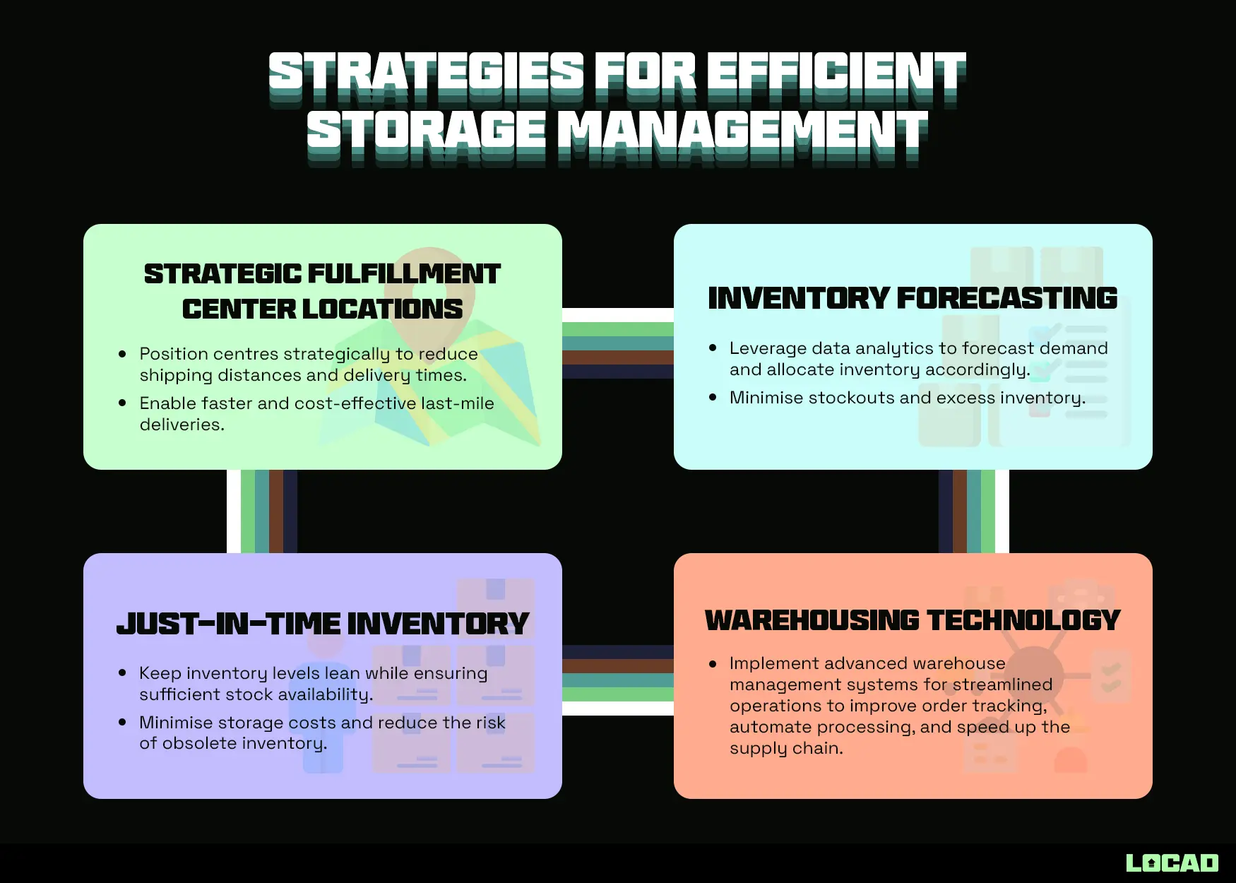 Strategies for Efficient Storage Management