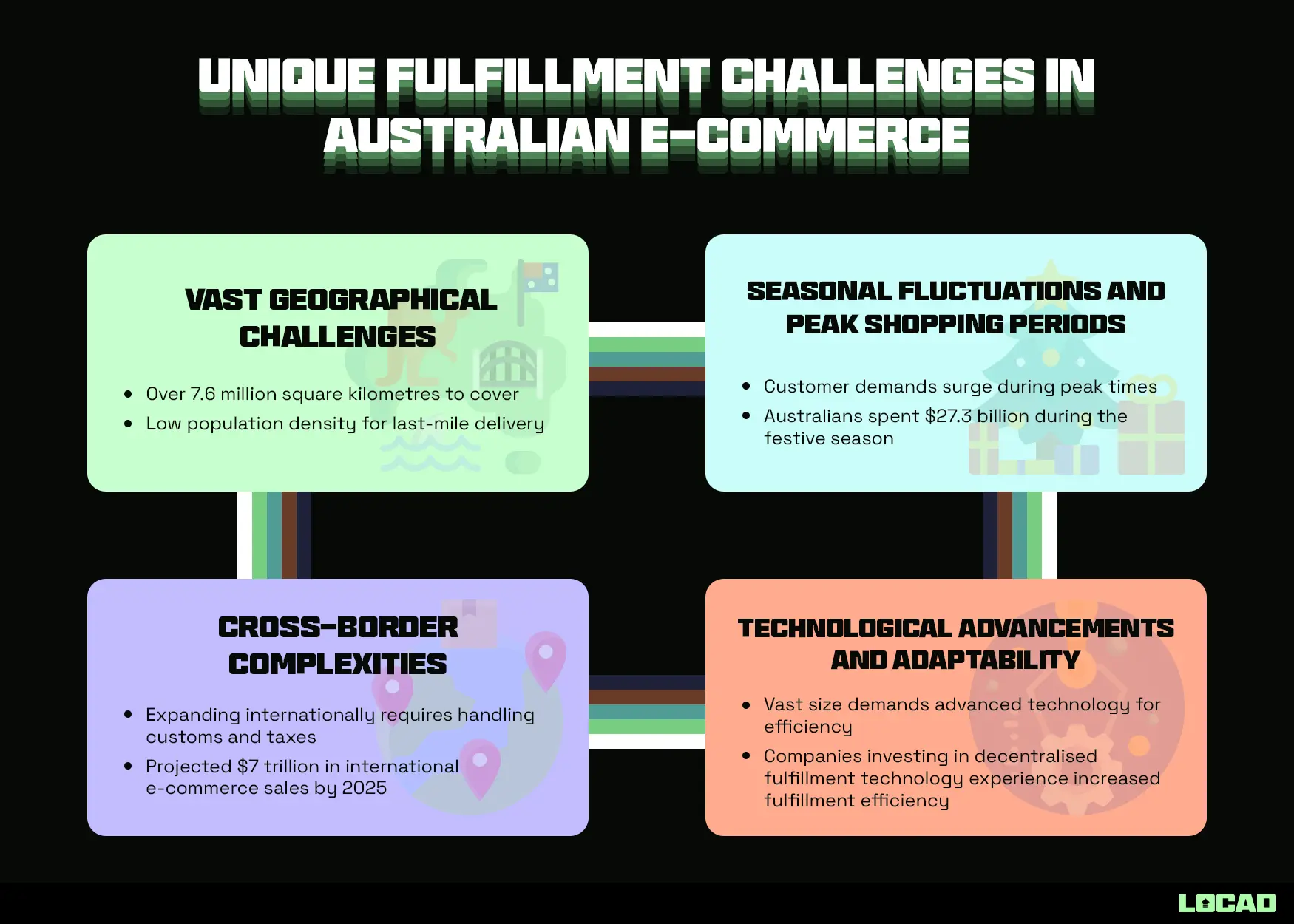 Unique Fulfillment Challenges in Australian E-commerce