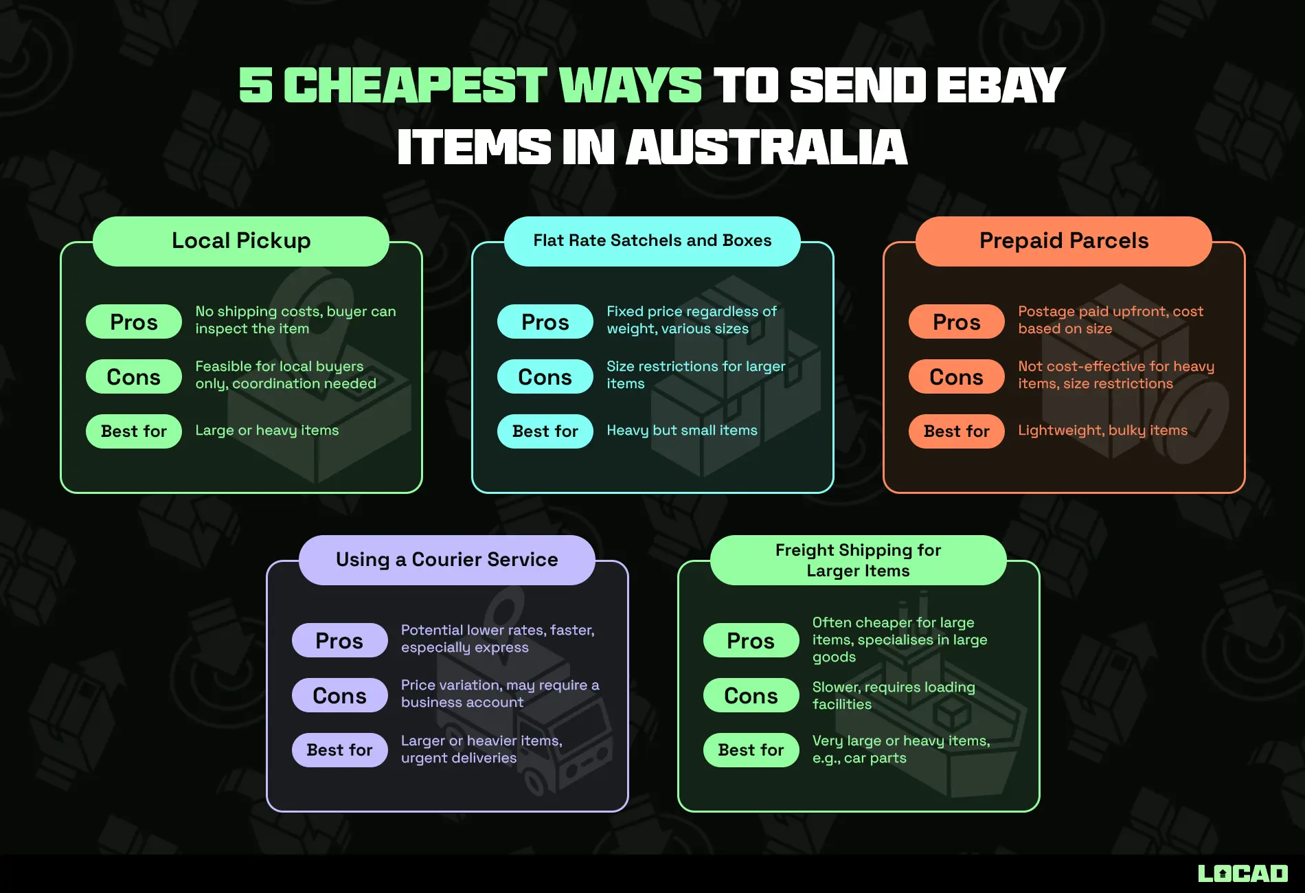 5 Cheapest Ways to Send eBay Items in Australia