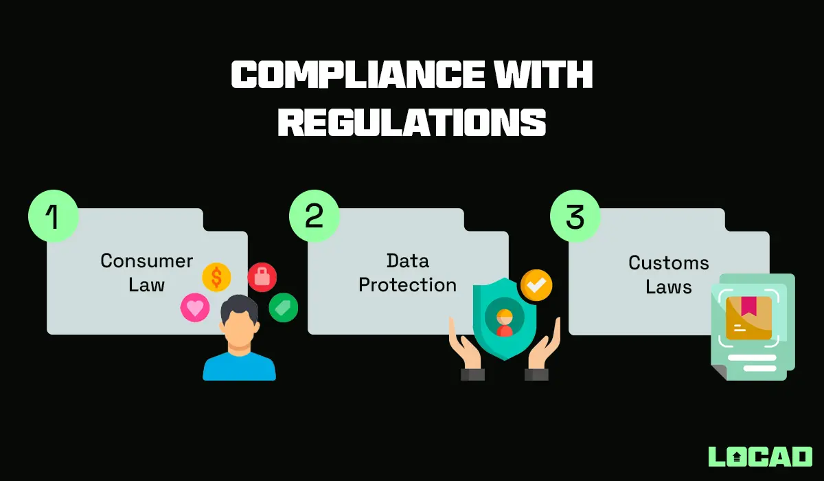 Compliance with Regulations