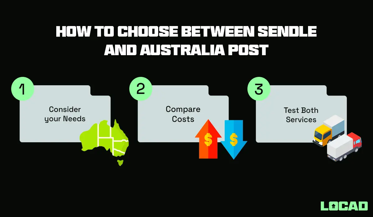 How you can choose between Sendle and Australia Post