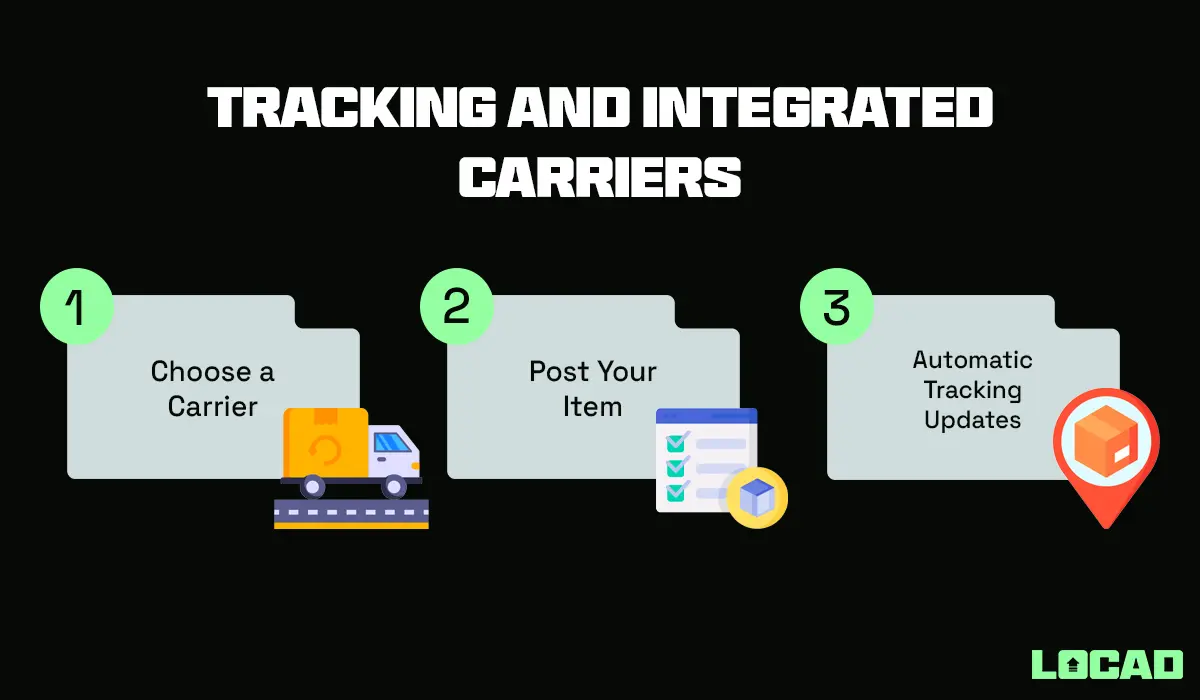 Tracking and Integrated Carriers