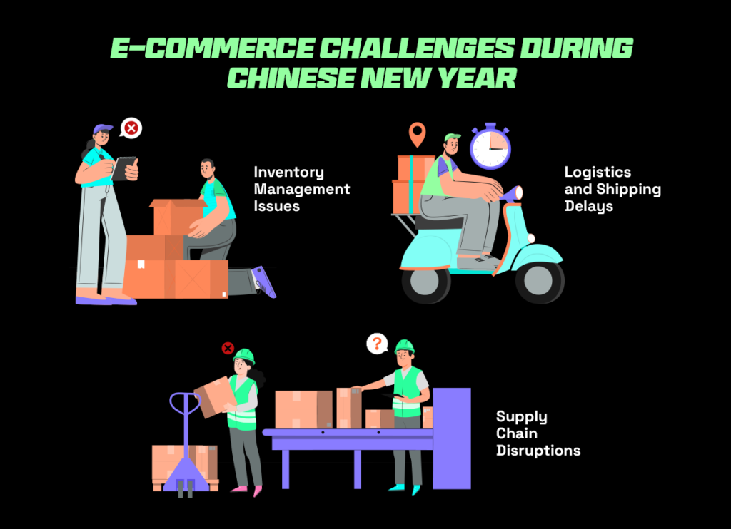 E-commerce challenges faced during Chinese new year sale