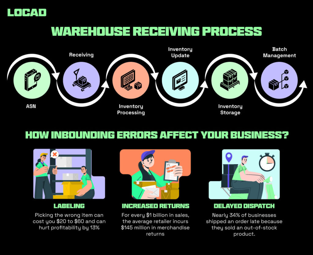 How to streamline warehouse operations with Locad