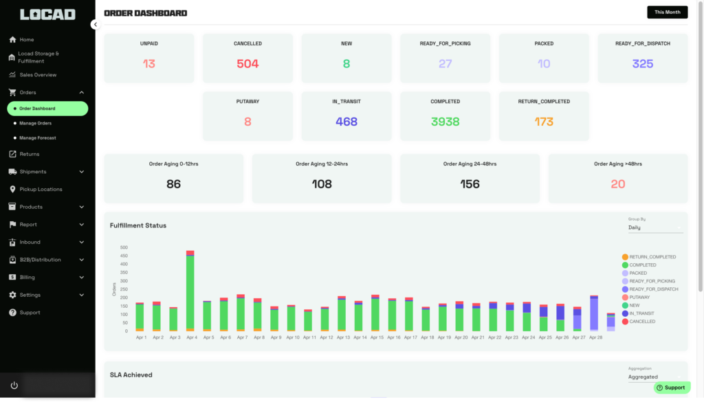 Top 10 Logistics Companies In The Philippines