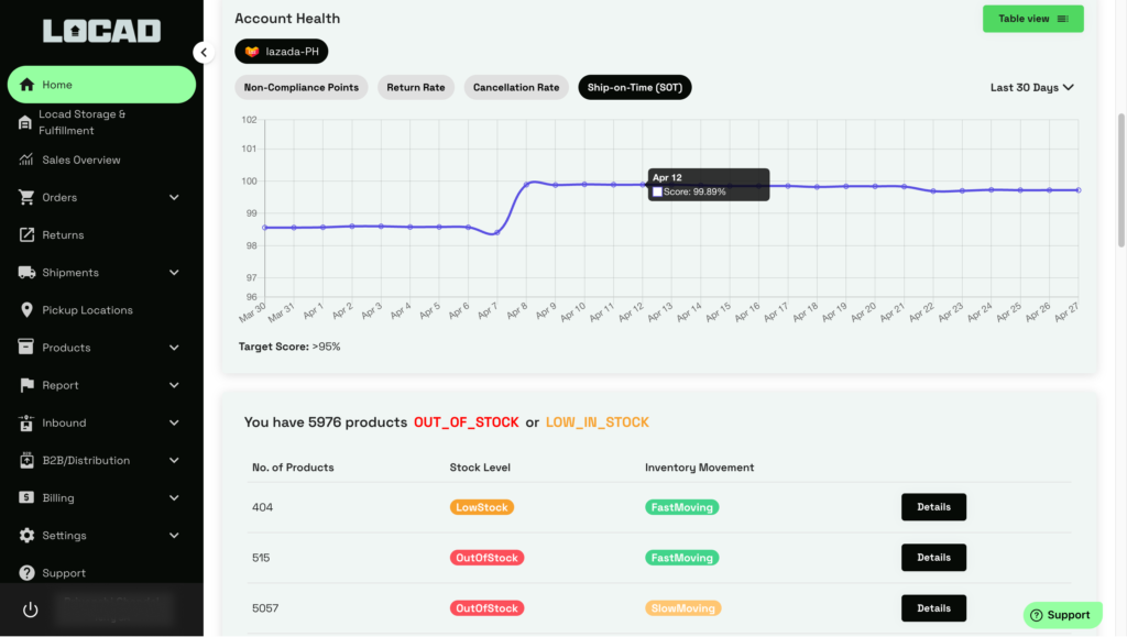 Top 10 Logistics Companies In The Philippines