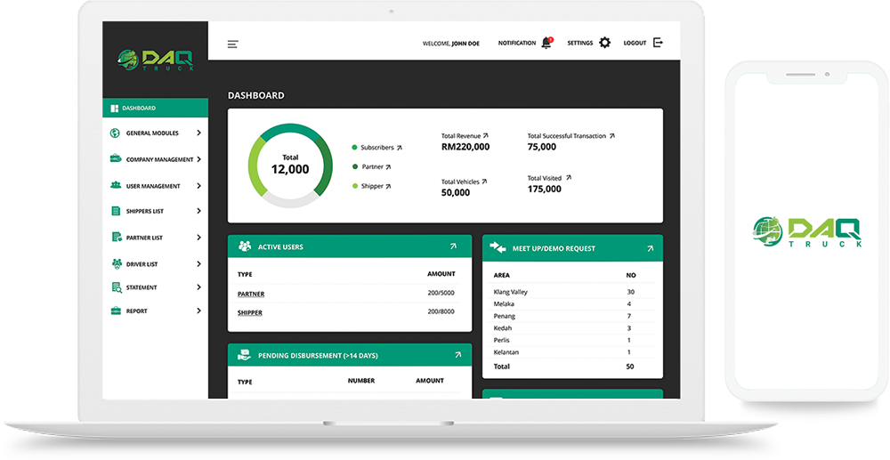 Top 3PL fulfilment companies in Malaysia