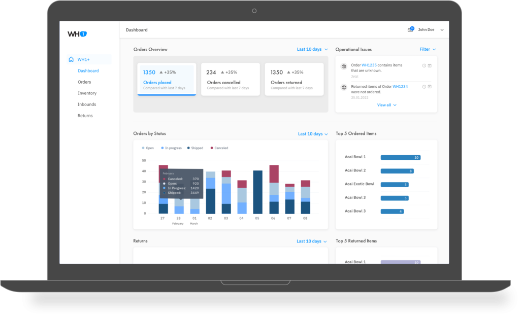 Top 3PL fulfilment companies in Malaysia