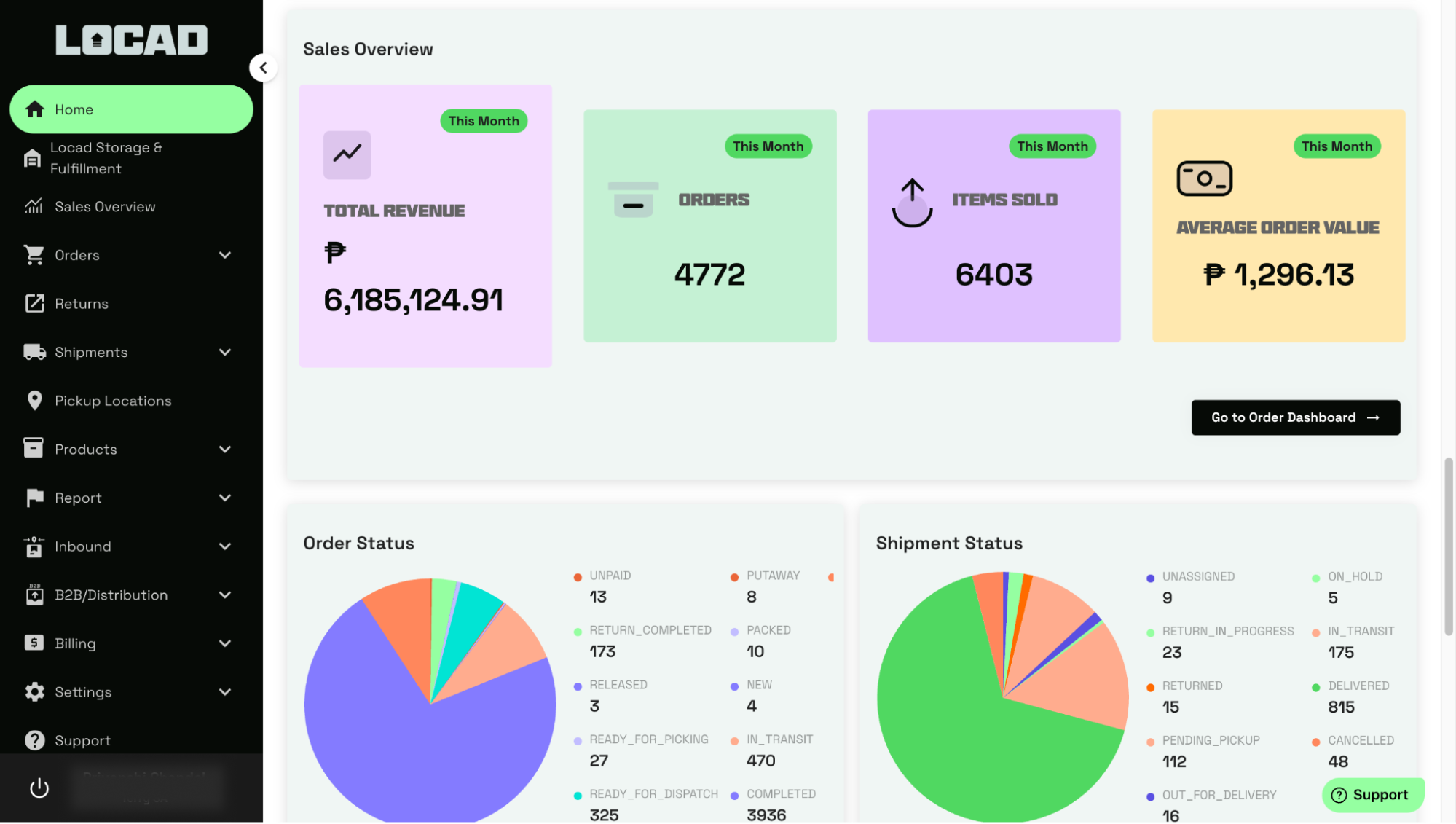 Top 3PL fulfilment companies in Malaysia