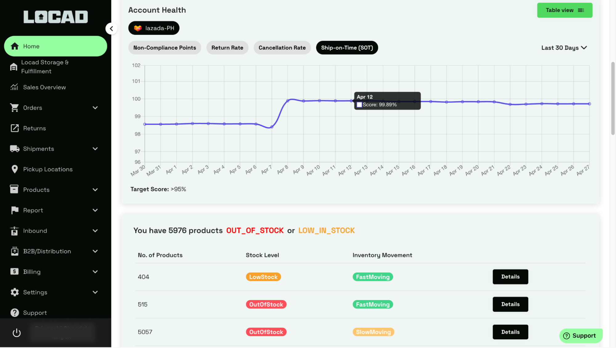 Top Fulfillment Companies in Singapore