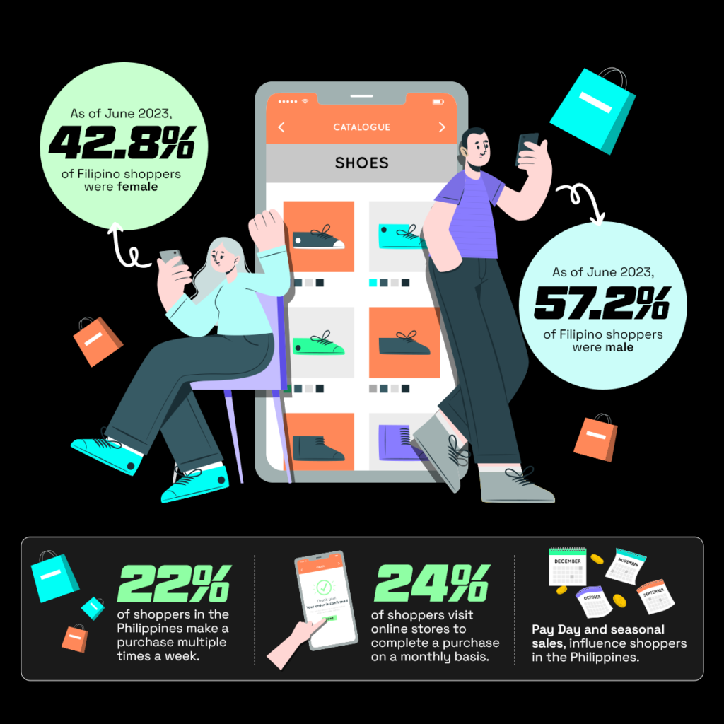 The Blueprint of Success: How International E-commerce Brands Win in the Philippines