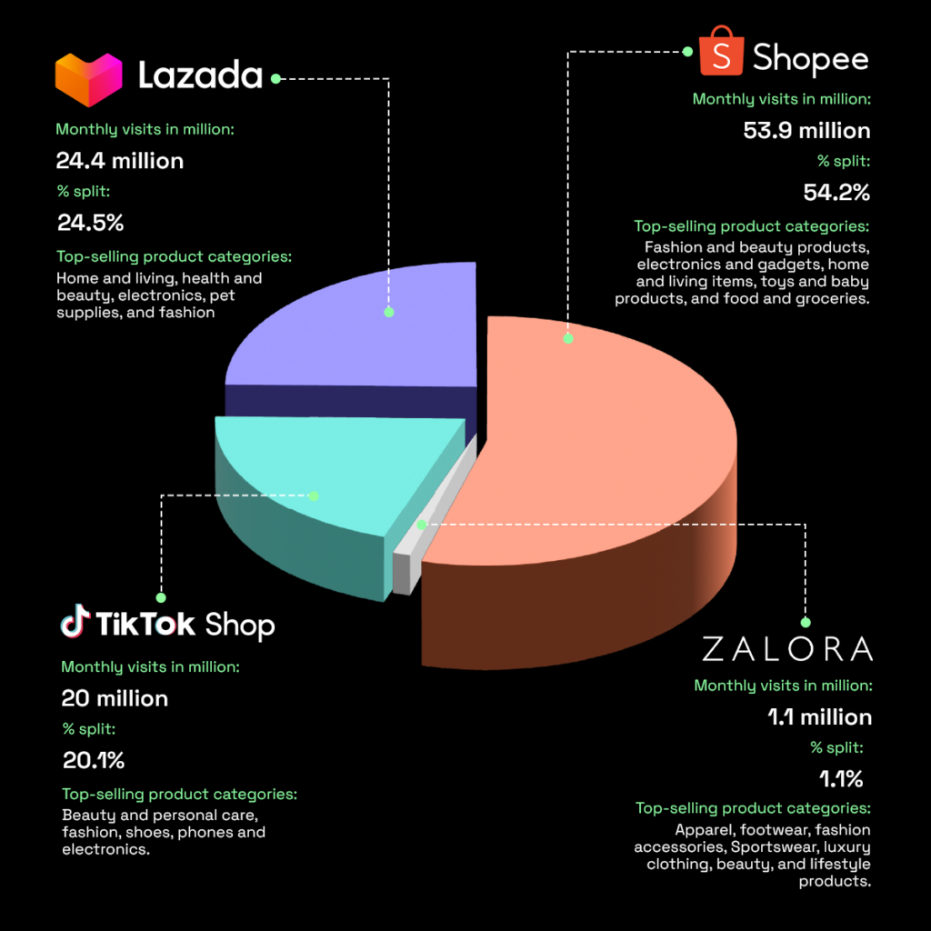 The Blueprint of Success: How International E-commerce Brands Win in the Philippines