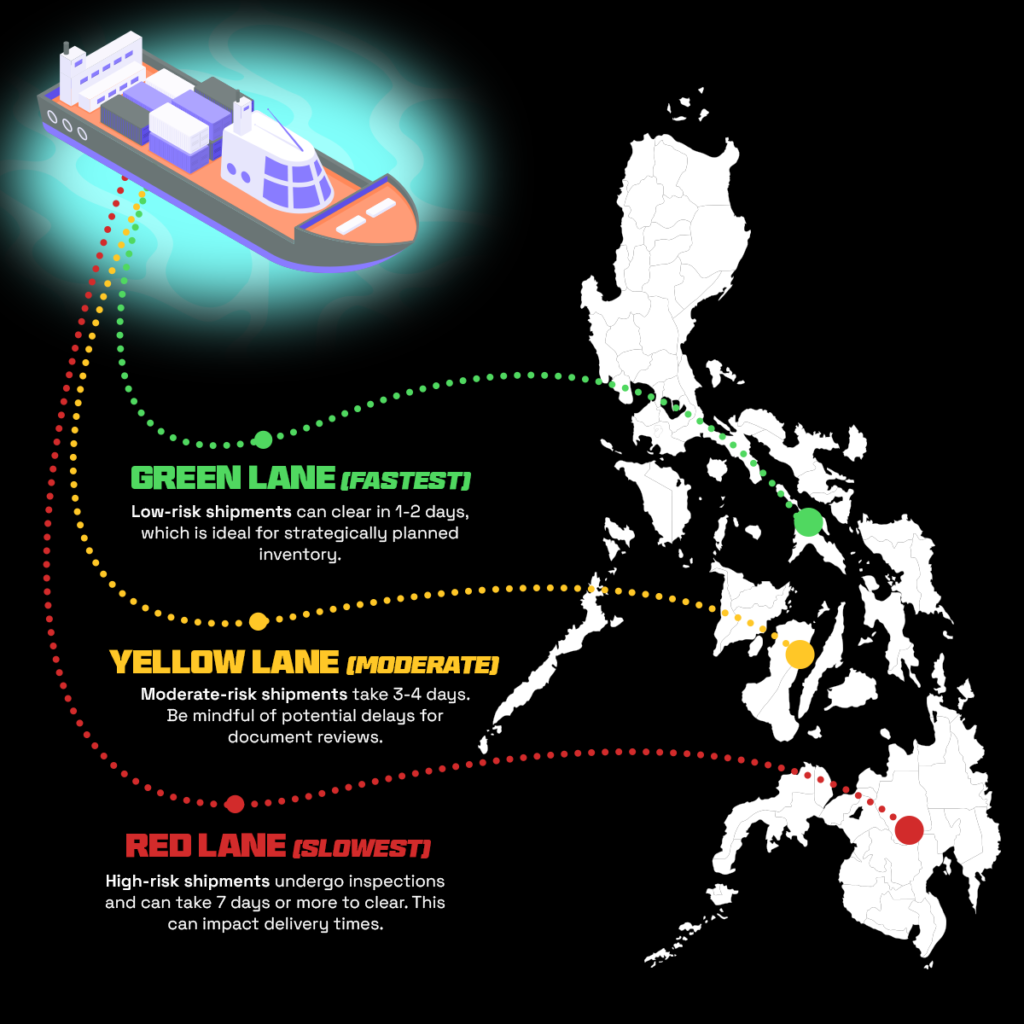 The Blueprint of Success: How International E-commerce Brands Win in the Philippines