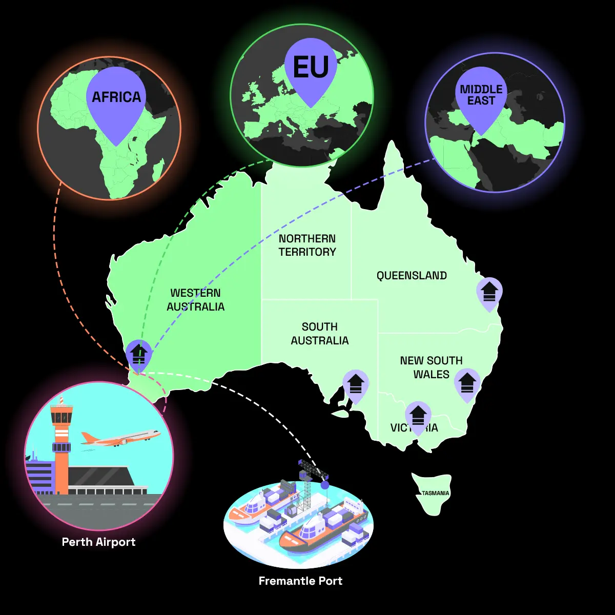 Western Australia Fulfillment Solutions