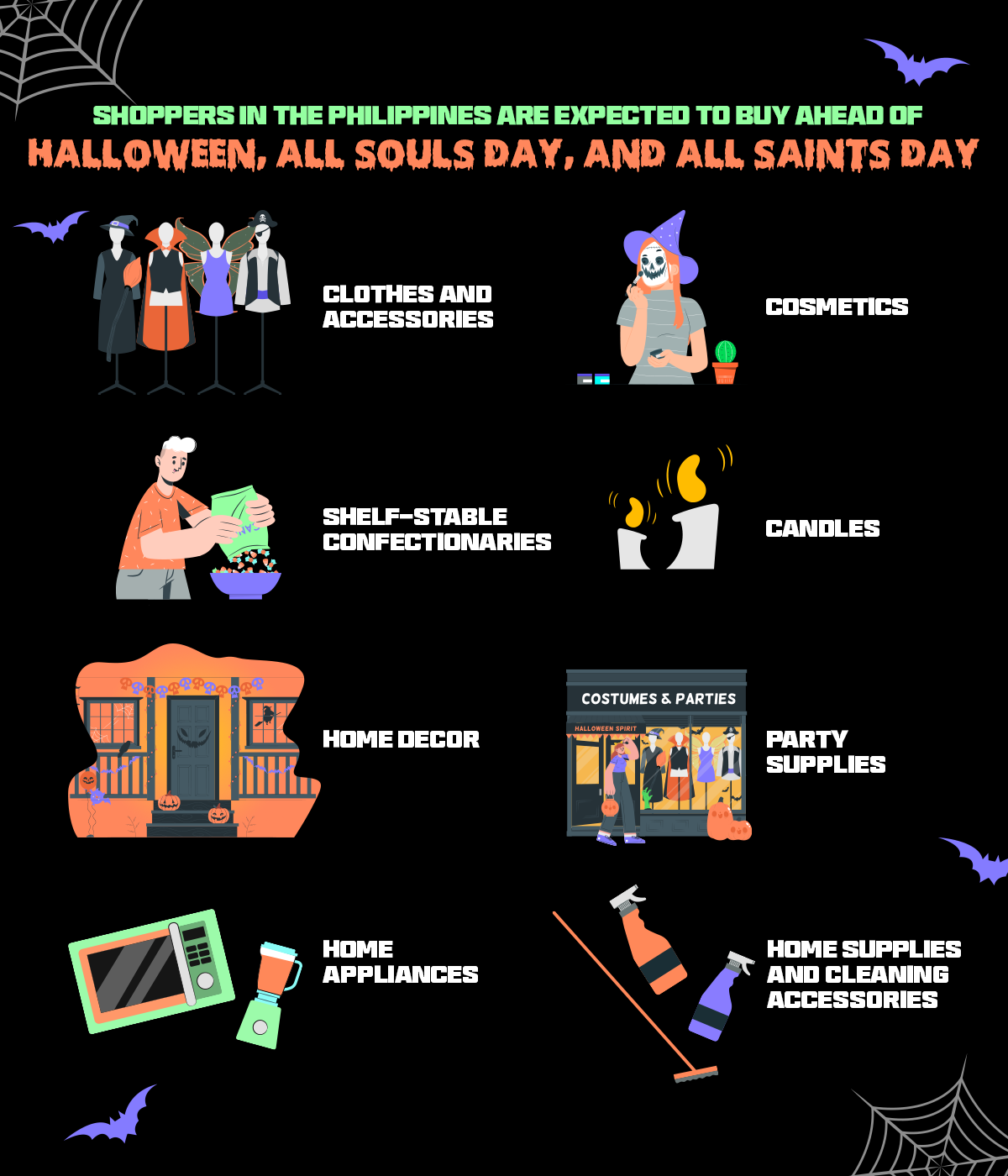 An illustration on the products that shoppers in the Philippines are expected to buy ahead of Halloween, All Souls Day and All Saints Day.