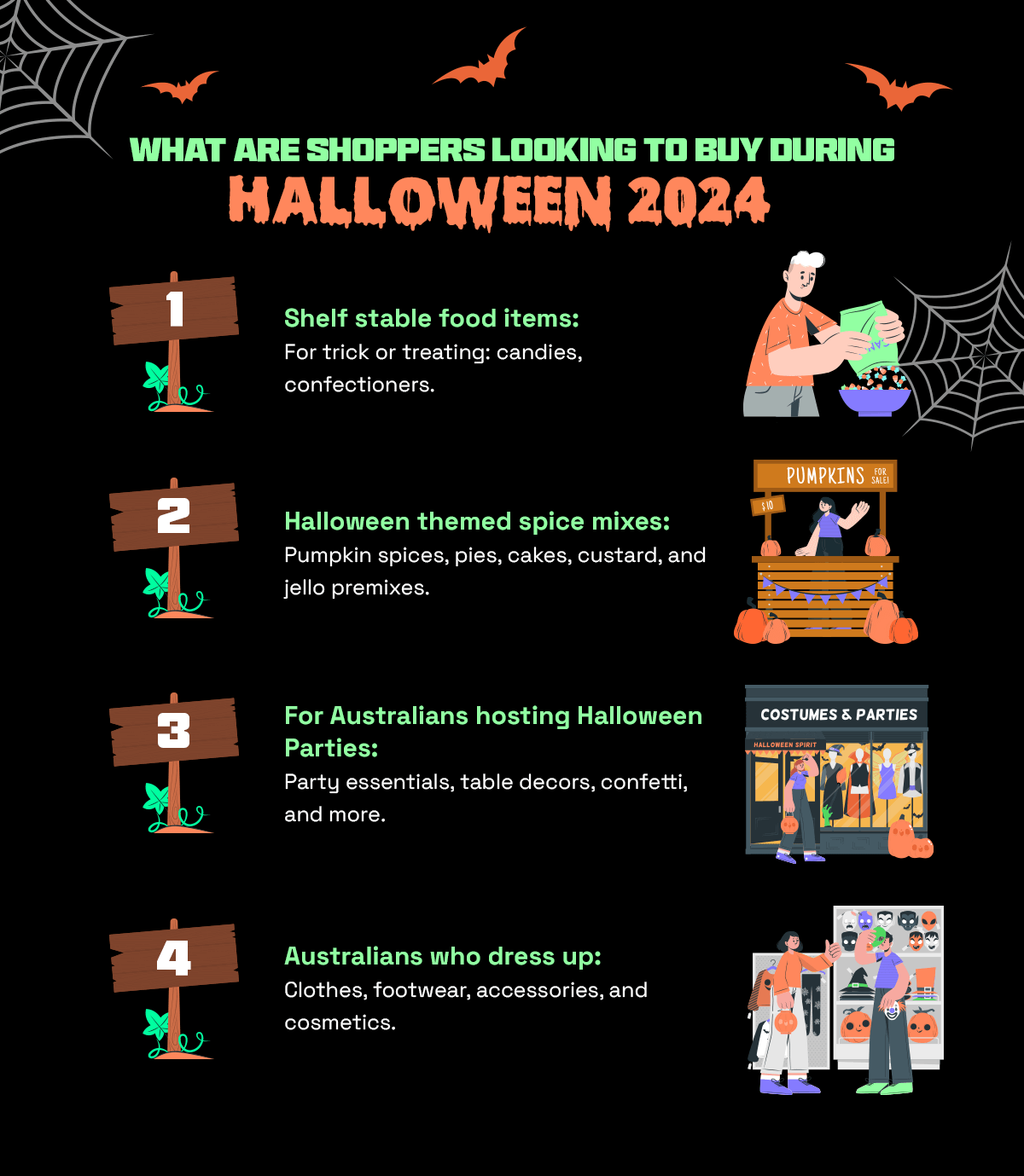 Graph illustrating the search trend for the word 'pumpkin.' The image shows a rise in searches over time, peaking around the Halloween season, highlighting the increased interest in pumpkin-related topics during this period.