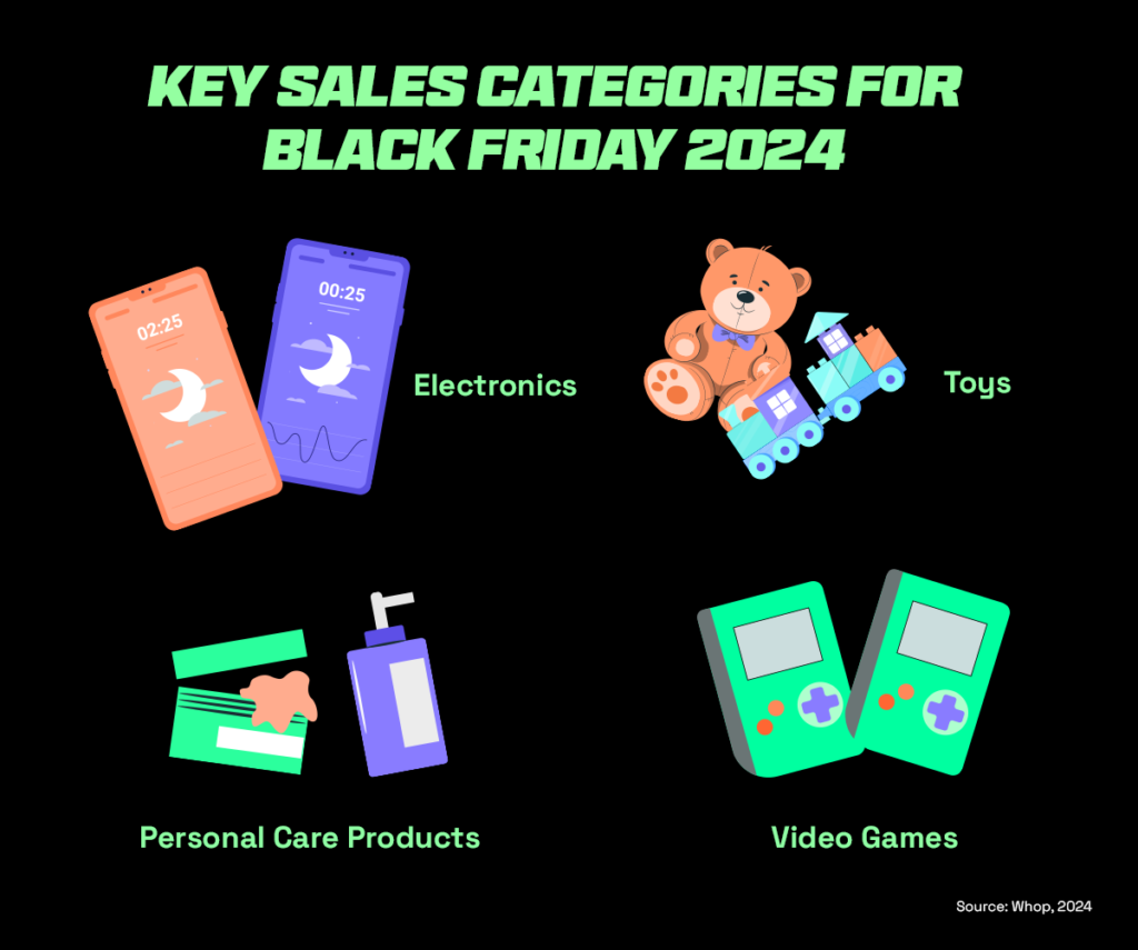 Popular products customers seek for Black Friday 2024 to include in your Black Friday strategy