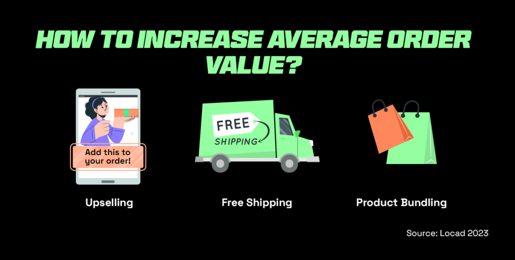 12.12 Sales Guide: How to Increase Revenue For Your Online Business (2024) 5 Ways to increase average order value during 12.12 sales