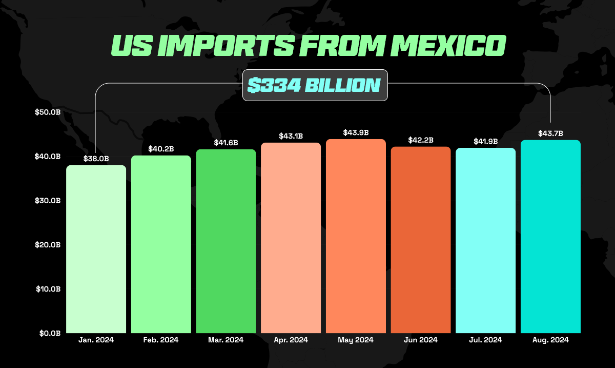 Section 321 Fulfillment Changes: What it Means for E-commerce Sellers Importing into The U.S. 4 Section 321 Fulfillment Changes: What it Means for E-commerce Sellers Importing into The U.S.