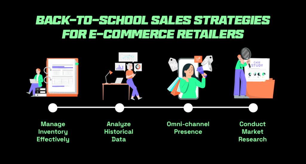 back to school sale strategies for e-commerce retailers in australia