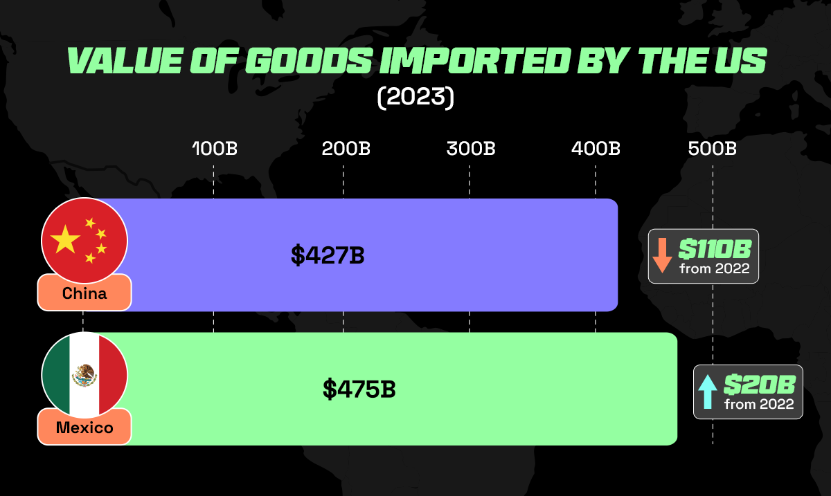 Section 321 Fulfillment Changes: What it Means for E-commerce Sellers Importing into The U.S. 3 Section 321 Fulfillment Changes: What it Means for E-commerce Sellers Importing into The U.S.