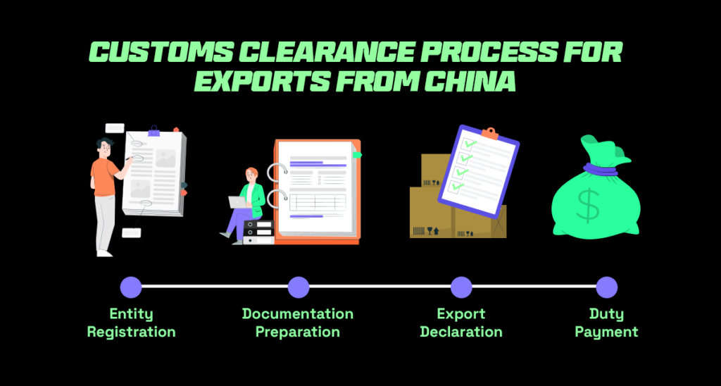 customs clearance process for shipping from China to UAE