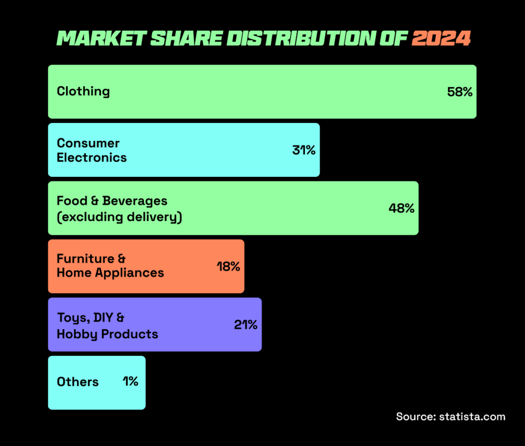 market share of top selling products in UAE for 2024 market share of top selling products in UAE for 2024
