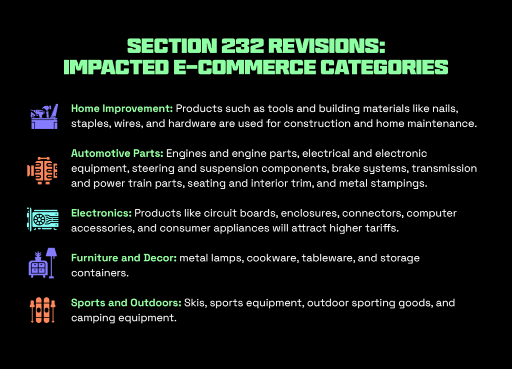 An infographic showing the list of all e-commerce categories affected by section 232 tariffs