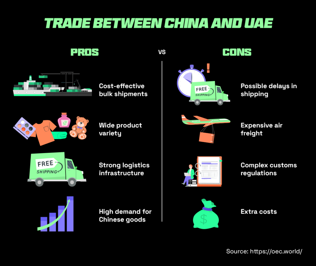 pros and cons of shipping from China to UAE