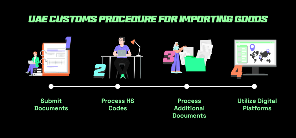 UAE customs procedure for importing goods