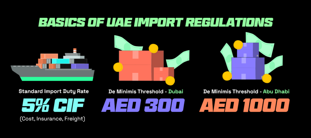 Basics of UAE import duties and import regulations