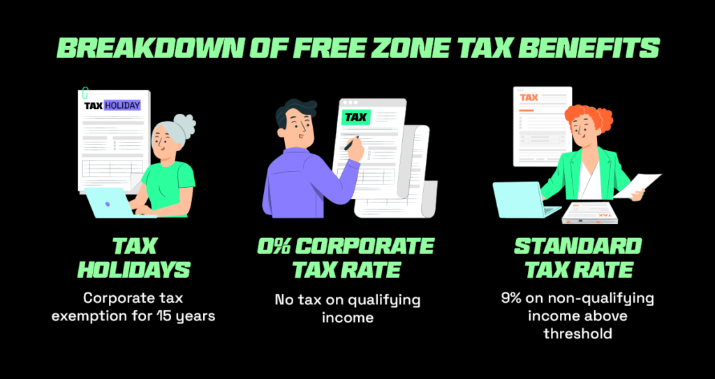Tax benefits of free zone warehousing in UAE Tax benefits of free zone warehousing in UAE