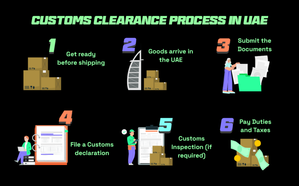 A step-by-step guide to the custom clearance process in the UAE