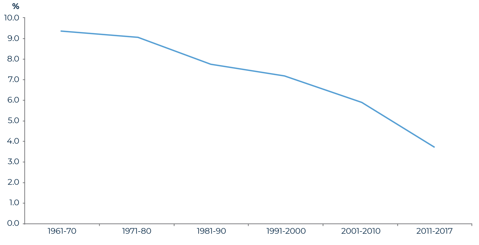 Challenges of Expanding into the Singapore Business Market
