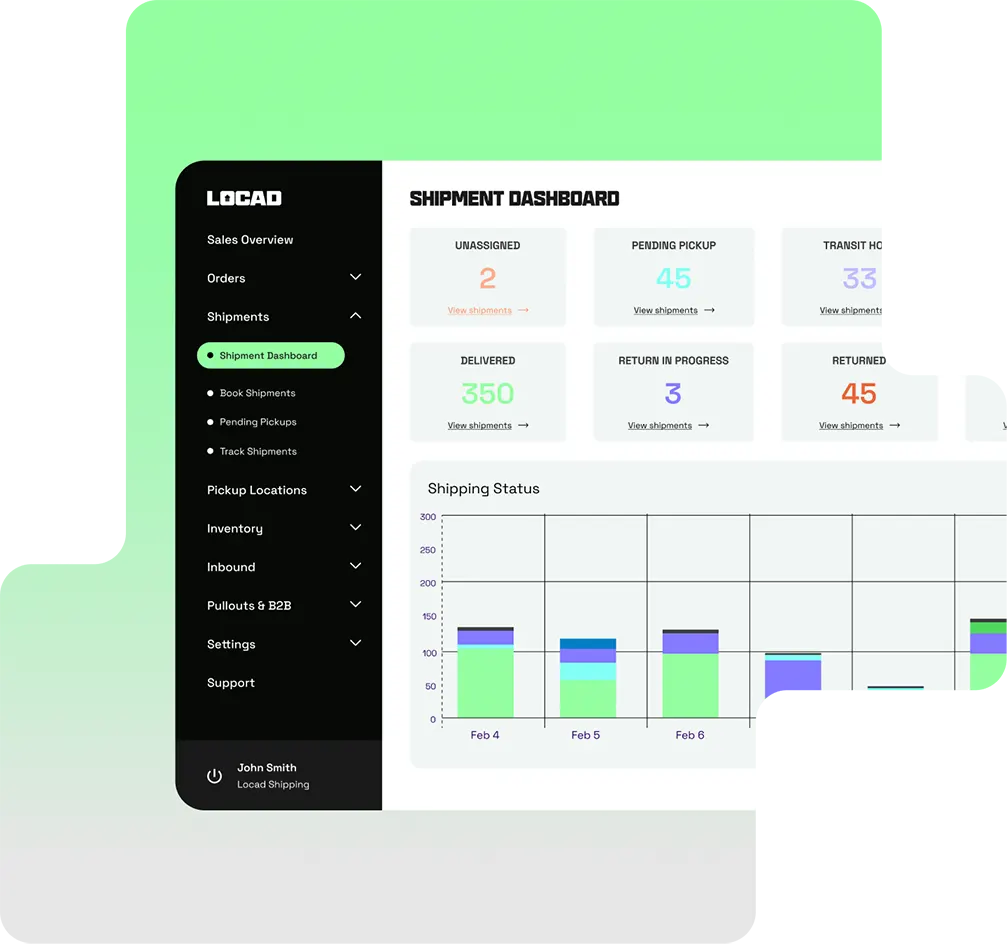 Boost Your Online Store: Discover the Best Shopee Fulfillment Service in the Philippines! 20 Boost Your Online Store: Discover the Best Shopee Fulfillment Service in the Philippines!