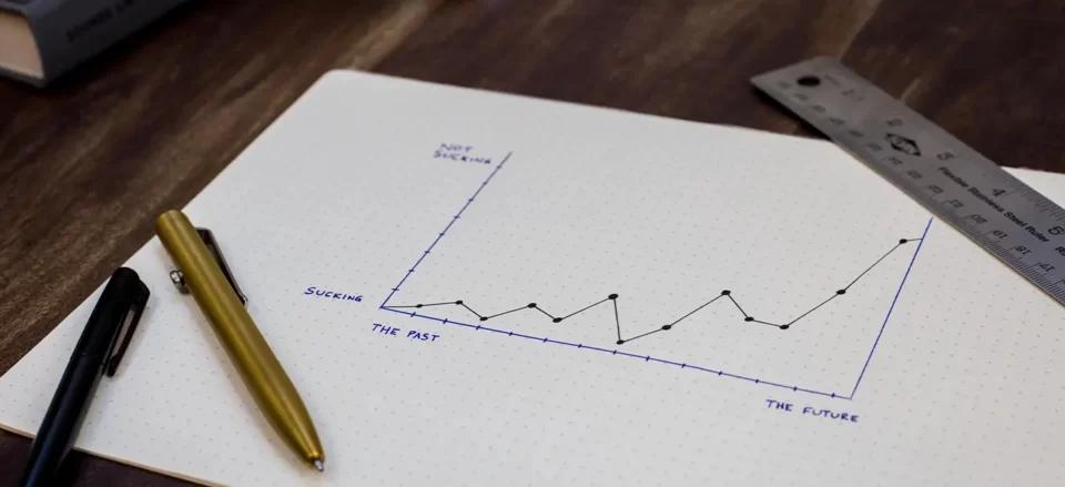 Forecasting E-commerce business growth | Locad