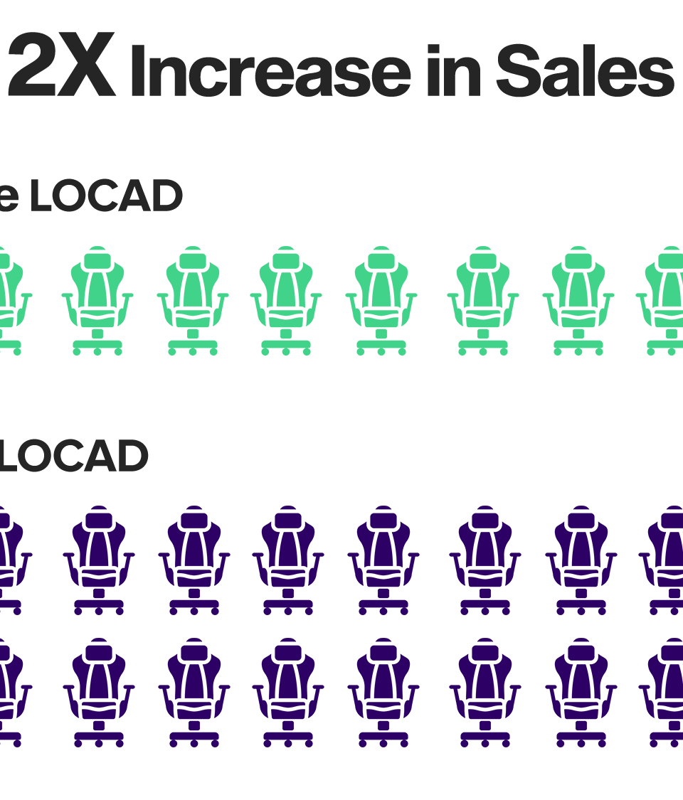 Leveling Up in Business: How PhoenixLab Doubled Their E-Commerce Sales with Locad