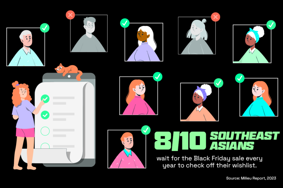 Fact - 8/10 SE Asians wait for big sales events like Black Friday to shop