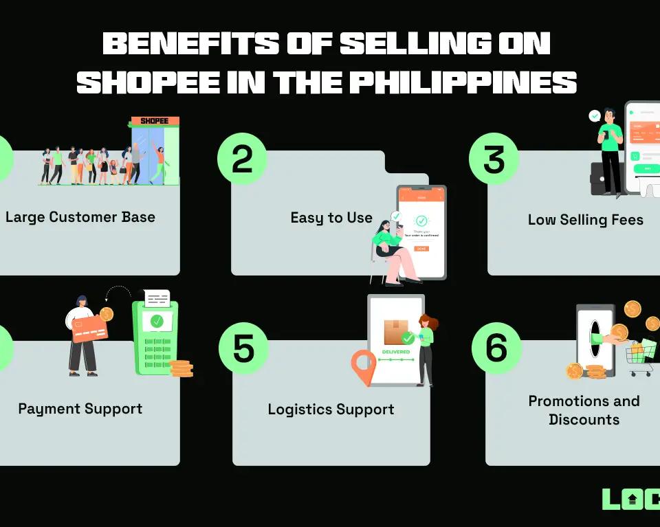 Benefits of Selling on Shopee in the Philippines