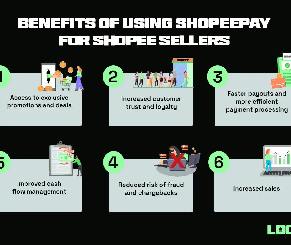 Benefits of E-wallets: Shopee Pay for Shopee Sellers