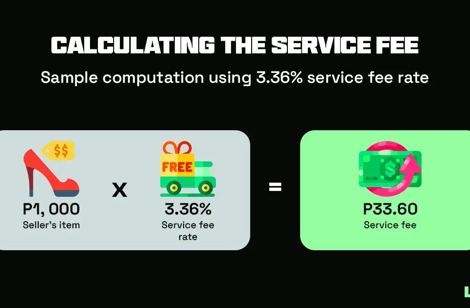 Unpacking Shopee Seller Fees: What Sellers Need to Know in 2024