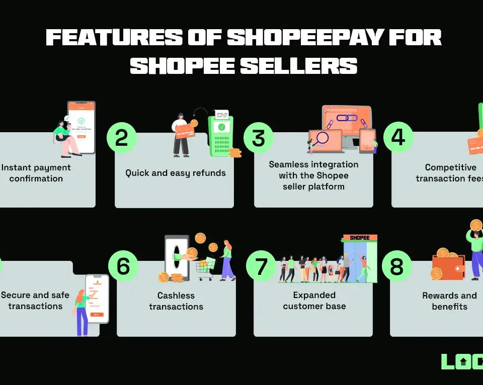 Benefits of E-wallets: Shopee Pay for Shopee Sellers