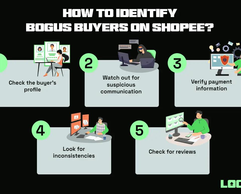 How to identify bogus buyers on Shopee