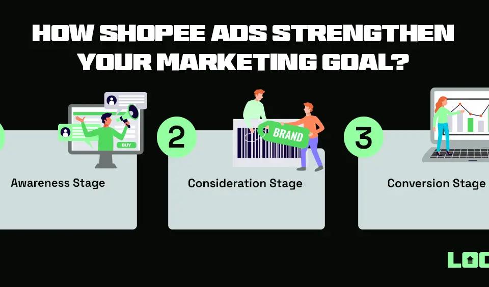 How Shopee Ads Strengthen Your Marketing Goal