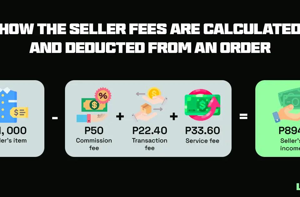 Unpacking Shopee Seller Fees: What Sellers Need to Know in 2024
