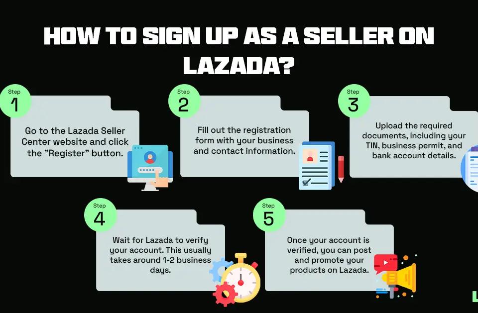 How to Sign Up as a Seller on Lazada?