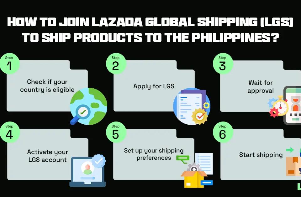How to join Lazada Global Shipping (LGS) to ship products to the Philippines?
