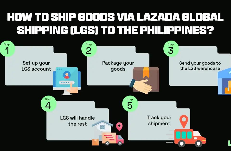 How to ship goods via Lazada Global Shipping (LGS) to the Philippines?