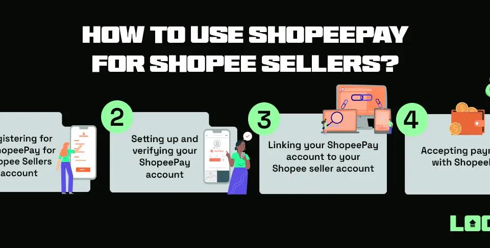 Benefits of E-wallets: Shopee Pay for Shopee Sellers